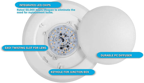 Interior components of 7 Point 5 Inch Flush Mount LED Disk Light Dimmable 16.5W 120W Equivalent 5000K ETL Wet Location Ceiling Light Fixture Bright White