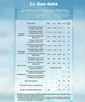 Li-lion data chart detailing specifications of Ridiculously Tough 13S 48V 30A Lithium Ion Bms Protection Board.