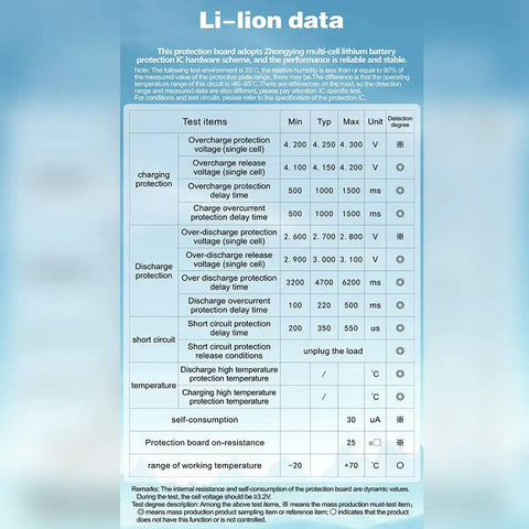 Heavy Duty 14S Bms For Lithium Ion Battery Packs With Balance Wire And Ntc Temp Probe Boss Level Safety Shielding and Dead Simple Cell Balancing Common Port Layout technical specifications chart
