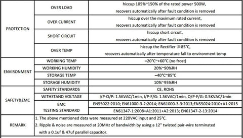 24V LED Power Supply SMPS Driver 220V AC To DC Converter For Indoor Lighting Constant Voltage IP20 Indoor Use Reliable LED Transformer For Strips And Fixtures Energy Efficient Safe And Quiet Operation spec chart