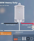 Built Tough Wifi Smart Timer Switch For Outdoor Electrical Junction Boxes 35 Amp 120 Volt showing wiring connections and components.