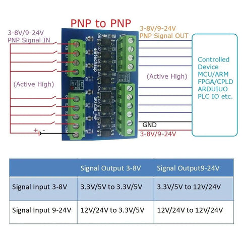 Eight Channel Logic Level Converter IO Isolation Board For PLCs with labeled inputs and outputs for easy installation.