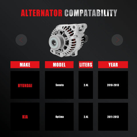 Diagram showing New High Output 100 Amp 12 Volt Alternator For Kia Optima 2.4L 2011 2013 And Hyundai Sonata 2.4L 2010 2013 compatibility