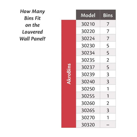 Chart showing AkroBins model and bin compatibility for Heavy Duty Wall Mount Garage Storage Steel Louvered Rail System For AkroBins