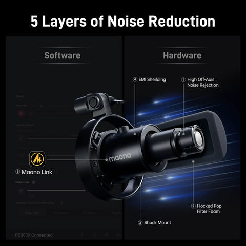 Pro Studio Dynamic USB XLR Podcast Microphone with 5 Layers of Noise Reduction for vocal recording and content creation.