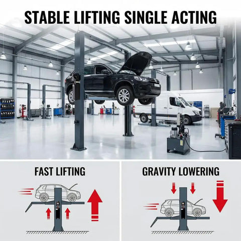 Heavy Duty Hydraulic Power Unit Pump 3200 Psi 1100W Motor With 6 Quart Reservoir in an auto shop lifting a black vehicle.