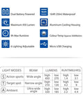 Specification details for Rechargeable Underwater Video Light 450 Lumens For GoPro And Osmo Action Waterproof To 164 Feet