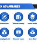 Six advantages of Compact Toilet Paper Making Machine Featuring Seamless Continuous Roll Forming with icons for features.