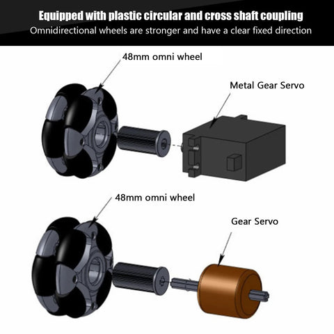 Diagram showing nylon 360 degree robot wheel with gear servos and cross shaft coupling for robotic applications.