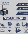 Diagram highlighting features of High Flow 4226 GPH Submersible Pond Pump for fish tanks and fountains with quiet operation.