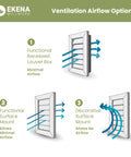 Diagram showing three ventilation airflow options: recessed louver for maximal airflow, surface mount for minimal airflow, decorative for no airflow.