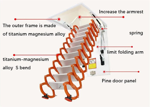 Heavy Duty Electric Attic Ladder With Built Tough Carbon Steel Construction And Remote Control For No Sweat Pulldown Loft Access And Smooth Retractable Ceiling Staircase demonstrating titanium magnesium alloy frame and folding arm.