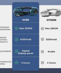 Comparison chart of Heavy Duty Electric Strapping Tool With Portable Battery Powered Packaging Machine and LCD screen features.