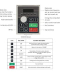 Control panel of 2.2KW 110V Inverter VFD Variable Frequency Drive 0-1000Hz with 3 Phase Output Model H100 with function descriptions