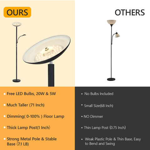 Comparison of dimmable LED floor lamp with 20W main light and 5W reading lamp, taller and thicker base vs competitor's model.