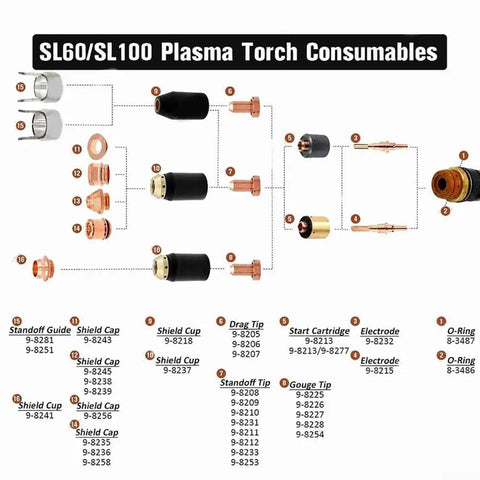 SL60/SL100 Plasma Torch consumables diagram showing nozzles, electrodes, and parts for effective cutting operations.