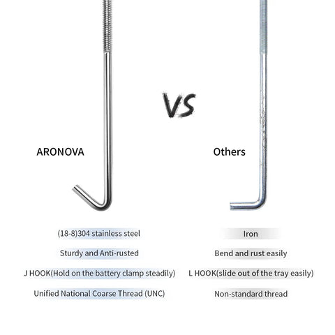 Comparison of Badass 18-8 Stainless Steel J Hook Battery Hold Down Bolts Kit with other iron hooks showing rust resistance and design.