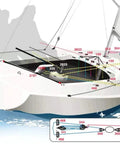 Diagram of a sailboat deck showing Premium Sailing Micro Cam-Matic Ball Bearing Cam Cleat For Quick Trim And Tight Lines, Solid Hold, Aluminum Hardcoat Anodized High-Load Release, Lightweight Marine Hardware Part 468 installed.