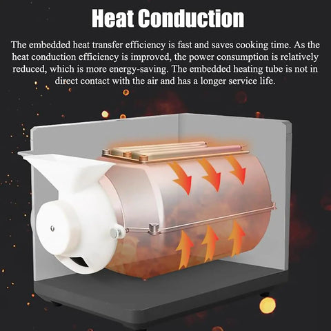 No Sweat Automatic Coffee Bean Roaster Featuring One Click Roast Cycle And Precision Temperature Controls For Even Browning and heat conduction illustration with embedded heating tube.