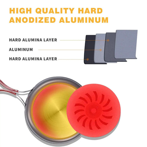 Diagram showing layers of hard-anodized aluminum in All Purpose Camping Cookware Mess Kit 7 Piece 9 Piece 18 Piece Non Stick Hard Anodized Aluminum Pots And Pans Gear For Outdoor Adventures Backpacking Hiking Picnics And Backyard.