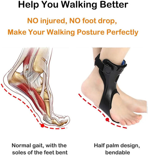 Diagram showing use of Drop Foot Brace With Inflatable Airbag For Stroke Recovery, demonstrating gait improvement on left ankle.