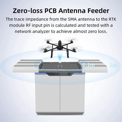 Diagram of RTK F9P Centimeter GPS Drone Pro Grade High Precision Positioning Module Receiver with zero-loss PCB antenna feeder
