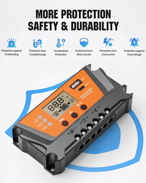 30A PWM Charge Controller from Two 100W N-Type Panels Solar Panel Kit For RVs And Campers, highlighting safety features.