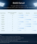 RAID detail table showing modes, minimum disk requirements, capacity, security, and speed for Dual Bay 3.5 Inch USB 3.0 To SATA 3 Hard Drive Docking Station.