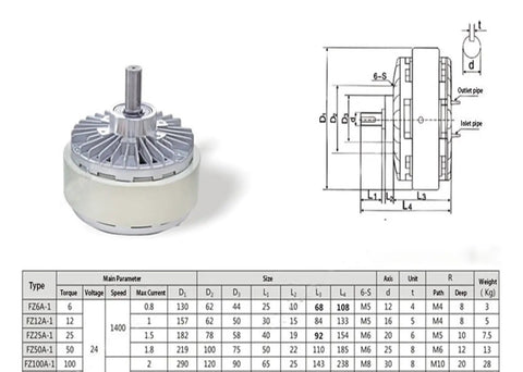 Beefy Magnetic Powder Brake 2.5kg FZ25A-1 with diagram and specifications chart for mills, conveyors, presses, and rotating machinery.