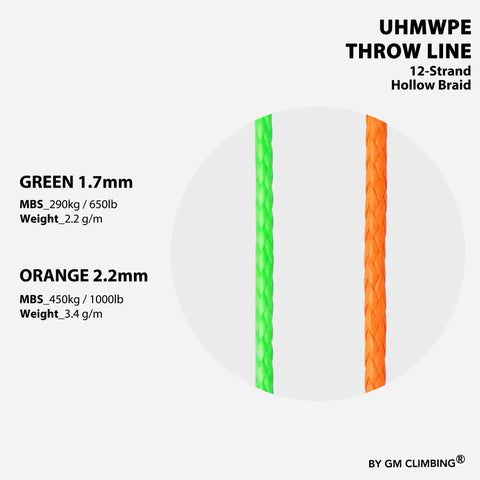Comparison of GM Climbing Throw Line 2.2mm 180ft Orange UHMWPE Cord and green line, showing size, MBS, and weight details.