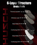 Front Ceramic Brake Pads Kit For Nissan Micra 2015 2017 And Versa 2012 2019 Versa Note 2014 2019 6-layer structure diagram