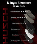 6-layer structure diagram of Rear Ceramic Brake Pads Kit For Infiniti Vehicles Fits EX35 EX37 FX35 FX45 FX37 G35 G37 M35 M37 Q50 QX50 QX70 2003-2015 Delivers Smooth Quiet Braking And Reliable Stopping Power