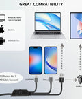1080P Handheld Digital Microscope With 50X To 1000X Magnification, On The Go Portable USB Microscope With Adjustable Stand, 4 In 1 Cable Connection For iPhone Android Mac Windows PC, Great For Hobbyists And Fieldwork, 4-in-1 cable compatibility graphic