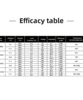 Efficacy table for Specter 1303.5 5500KV Brushless Motor showing prop sizes, voltages, throttle, load, power, and efficiency.