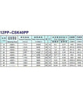 CSK12PP-CSK40PP specifications table detailing Heavy Duty Sprag Clutch One Way Bearing sizes and capacities.
