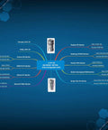 Infographic showing ISO 16028 3/4 in. NPT skid-steer hydraulic quick-connects set with dust caps and multiple series branches.