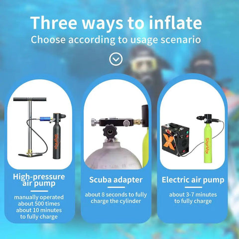Image showing three ways to inflate Mini Scuba Tank With Full Face Mask Snorkeling Kit No Hoses Just Breathe 3000 PSI.