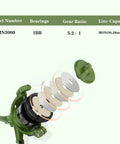 Exploded view of spinning reel components from Go To Telescopic Fishing Pole Combo With Spinning Reels