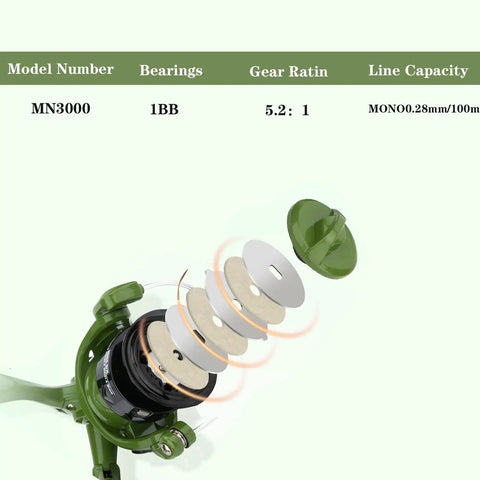 Exploded view of spinning reel components from Go To Telescopic Fishing Pole Combo With Spinning Reels