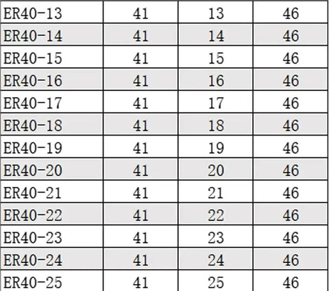 ER40 Precision Collet Set size chart showing 27 pieces ranging from 3mm to 26mm for machining projects.
