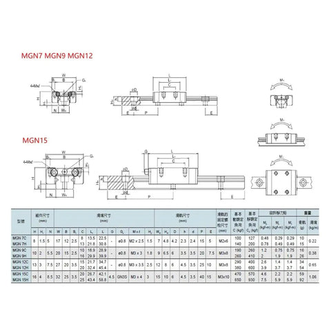 MGN12 Linear Rail And Block Set CNC Machine Upgrade Heavy Duty Bearing Steel precision dimensions and specifications diagram.