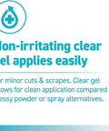 Text image highlighting benefits of Clear Wound Gel That Stops Bleeding In Seconds, Fast Acting First Aid Gel For Minor Cuts, Scrapes And Razor Nicks, Two Tubes Pack For Home, Travel And Emergency Kits