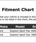 Fitment chart for Top Notch Front Universal Joint For Ford Explorer Sport Trac 2001-2005 by vehicle years and drive type.