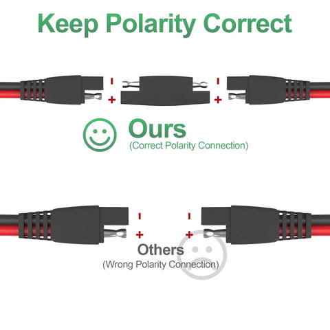Diagram showing correct polarity connection for Beefed Up 50 Foot SAE Extension Cable 16 AWG SPT-2 with red positive and black negative wires.