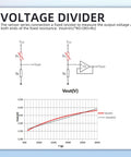 Voltage divider diagram with circuit and graph showing Vout versus resistance for a fixed resistor setup.