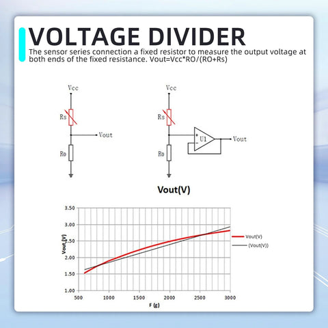 Voltage divider diagram with circuit and graph showing Vout versus resistance for a fixed resistor setup.