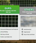 Comparison of Heckuva Sturdy Galvanized Hardware Cloth 8 X 10 Feet 1/4 Inch Mesh 23 Gauge Welded Steel Fencing Roll features.