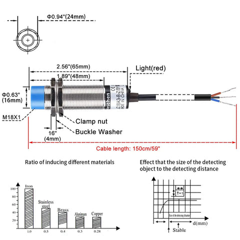 Pro Grade M18 Capacitive Proximity Sensor Switch Non Shield Type LJC18A3 B Z BY 10mm Sensing Distance diagram