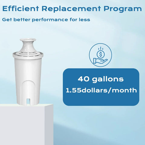 Replacement Water Filter For Pitchers Compatible With Classic OB03 And Mavea 107007 NSF Certified Pitcher Filter Efficient Program