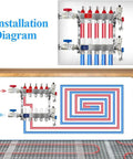 Installation diagram of AB 12 Loop PEX Radiant Manifold for Hydronic Floor Heating with Half Inch Outlets and 1.3 GPM Flow Valve
